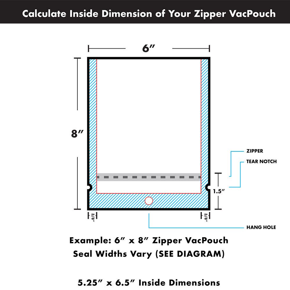 Calculate-Inside-Dimension-Zipper-VacPouch (2024) Calculate Inside Dimension on Zipper Pouch