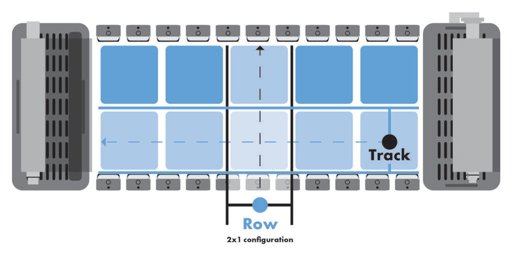 Track and Row Diagram