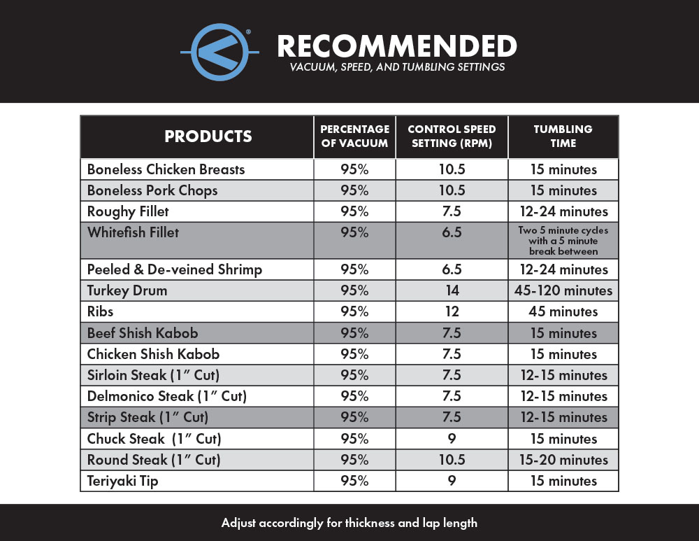 Recommended Tumbler Settings | VacNews